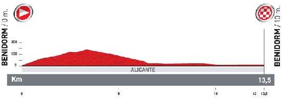 Perfil de la etapa 1